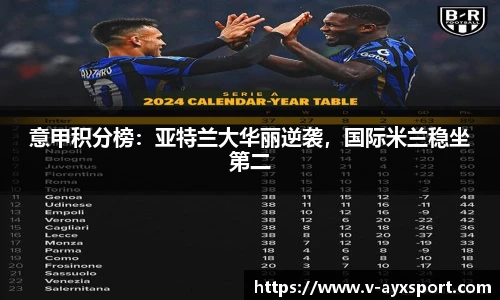 意甲积分榜：亚特兰大华丽逆袭，国际米兰稳坐第二