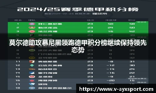 莫尔德助攻慕尼黑领跑德甲积分榜继续保持领先态势